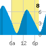 Norwood City tide chart for Wednesday, May 8, 2024