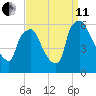 Norwood City tide chart for Wednesday, September 11, 2024
