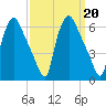 Norwood City tide chart for Friday, September 20, 2024