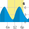 Norwood City tide chart for Friday, September 6, 2024