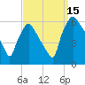 Norwood City tide chart for Monday, September 15, 2025