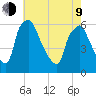 Norwood City tide chart for Saturday, May 9, 2026