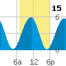 Nowell Creek tide chart for Monday, February 15, 2021