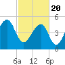 Nowell Creek tide chart for Saturday, February 20, 2021