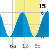 Nowell Creek tide chart for Monday, March 15, 2021