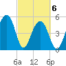 Nowell Creek tide chart for Saturday, March 6, 2021