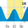 Nowell Creek tide chart for Friday, April 16, 2021