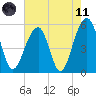 Nowell Creek tide chart for Tuesday, May 11, 2021