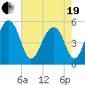 Nowell Creek tide chart for Wednesday, May 19, 2021
