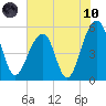 Nowell Creek tide chart for Thursday, June 10, 2021