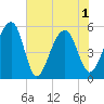 Nowell Creek tide chart for Tuesday, June 1, 2021