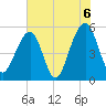 Nowell Creek tide chart for Sunday, June 6, 2021