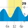 Nowell Creek tide chart for Wednesday, September 29, 2021