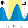 Nowell Creek tide chart for Tuesday, October 12, 2021