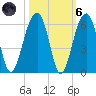 Nowell Creek tide chart for Wednesday, October 6, 2021