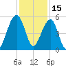 Nowell Creek tide chart for Wednesday, December 15, 2021