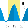 Nowell Creek tide chart for Wednesday, December 8, 2021