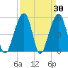 Nowell Creek tide chart for Wednesday, March 30, 2022