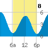 Nowell Creek tide chart for Tuesday, March 8, 2022
