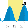 Nowell Creek tide chart for Friday, April 15, 2022