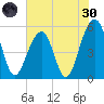 Nowell Creek tide chart for Monday, May 30, 2022