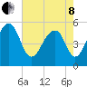 Nowell Creek tide chart for Sunday, May 8, 2022