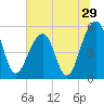 Nowell Creek tide chart for Wednesday, June 29, 2022