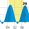 Nowell Creek tide chart for Monday, March 20, 2023