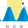 Nowell Creek tide chart for Monday, March 6, 2023