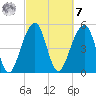 Nowell Creek tide chart for Tuesday, March 7, 2023