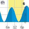 Nowell Creek tide chart for Thursday, April 6, 2023