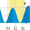 Nowell Creek tide chart for Friday, April 7, 2023