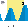 Nowell Creek tide chart for Friday, May 5, 2023