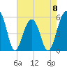 Nowell Creek tide chart for Monday, May 8, 2023