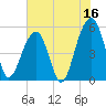 Nowell Creek tide chart for Friday, June 16, 2023