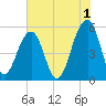 Nowell Creek tide chart for Thursday, June 1, 2023