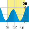 Nowell Creek tide chart for Tuesday, June 20, 2023