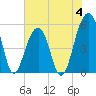 Nowell Creek tide chart for Sunday, June 4, 2023