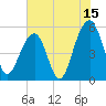 Nowell Creek tide chart for Saturday, July 15, 2023