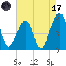 Nowell Creek tide chart for Monday, July 17, 2023