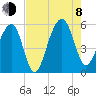 Nowell Creek tide chart for Tuesday, August 8, 2023