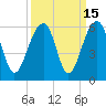 Nowell Creek tide chart for Friday, September 15, 2023