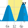 Nowell Creek tide chart for Wednesday, September 27, 2023