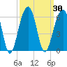 Nowell Creek tide chart for Saturday, September 30, 2023