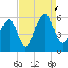 Nowell Creek tide chart for Thursday, September 7, 2023