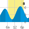 Nowell Creek tide chart for Friday, September 8, 2023