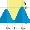 Nowell Creek tide chart for Saturday, September 9, 2023