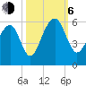 Nowell Creek tide chart for Friday, October 6, 2023