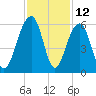 Nowell Creek tide chart for Sunday, November 12, 2023