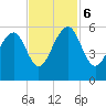 Nowell Creek tide chart for Monday, November 6, 2023